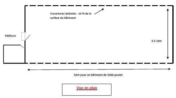 batiment avicole